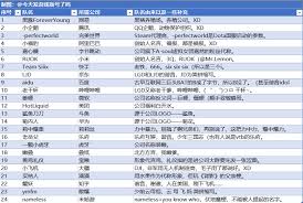 LCK传奇选手退役 S15赛季成最后一舞